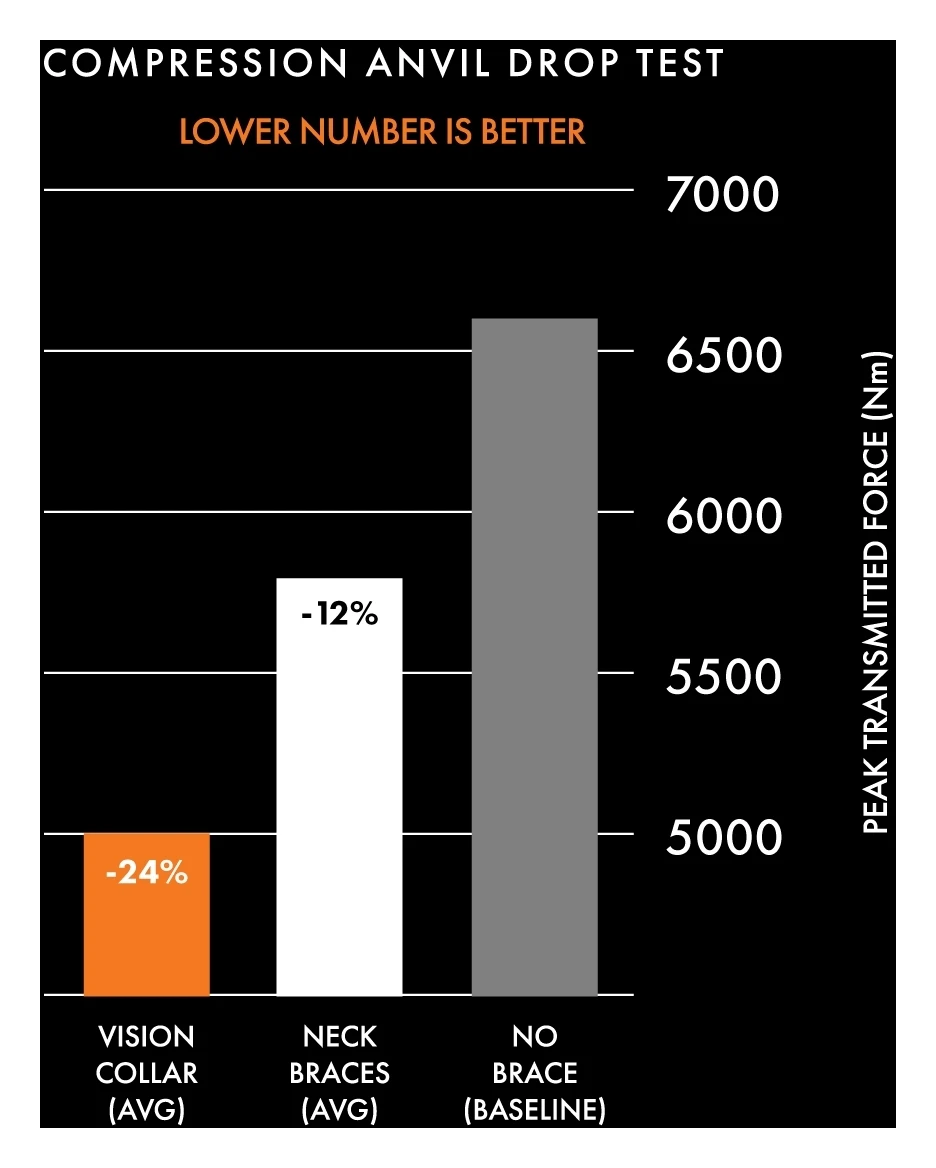 Atlas Vision Neck Collar 6 Atlas Vision Neck Collar - Image 4