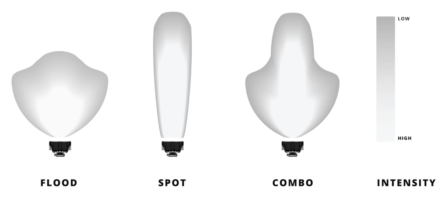 Heretic 6" LED Light Bar 7 Heretic 6" LED Light Bar - Image 5