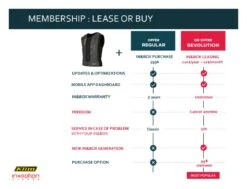 Klim Ai-1 Airbag Vest -Puig Shop klim ai1 airbag vest