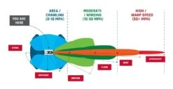Rigid SR-Series Hyperspot LED Light Bar -Puig Shop rigid sr series hyperspot led light bar