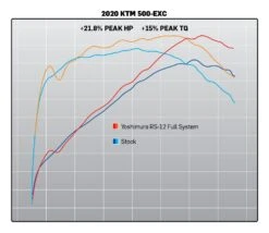 Yoshimura RS-12 Enduro Exhaust System KTM 500 EXC-F 2020-2023 15 Yoshimura RS-12 Enduro Exhaust System KTM 500 EXC-F 2020-2023 -Puig Shop yoshimura rs12 enduro exhaust system ktm500 exc20202021 6
