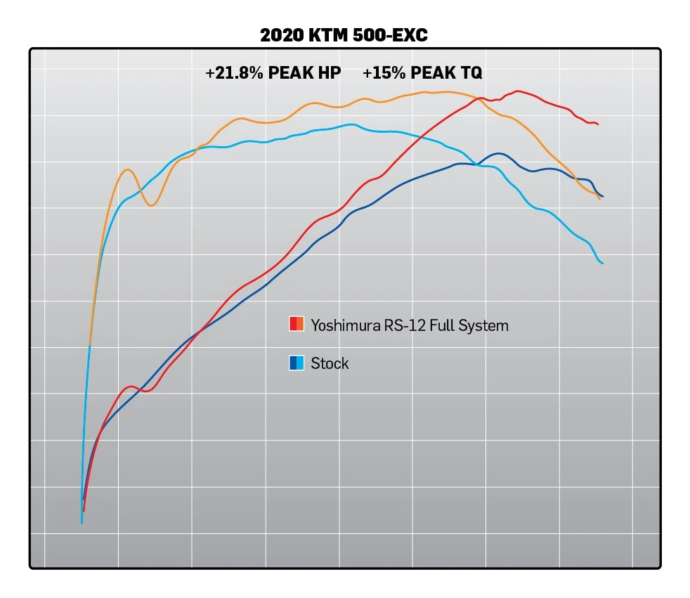 Yoshimura RS-12 Enduro Exhaust System KTM 500 EXC-F 2020-2023 9 Yoshimura RS-12 Enduro Exhaust System KTM 500 EXC-F 2020-2023 - Image 7