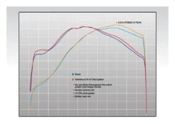 Yoshimura RS-9T Exhaust System Honda CRF450R / R-S / RX 2017-2022 23 Yoshimura RS-9T Exhaust System Honda CRF450R / R-S / RX 2017-2022 -Puig Shop yoshimura rs9 t exhaust system honda crf450 rrx20172019 5