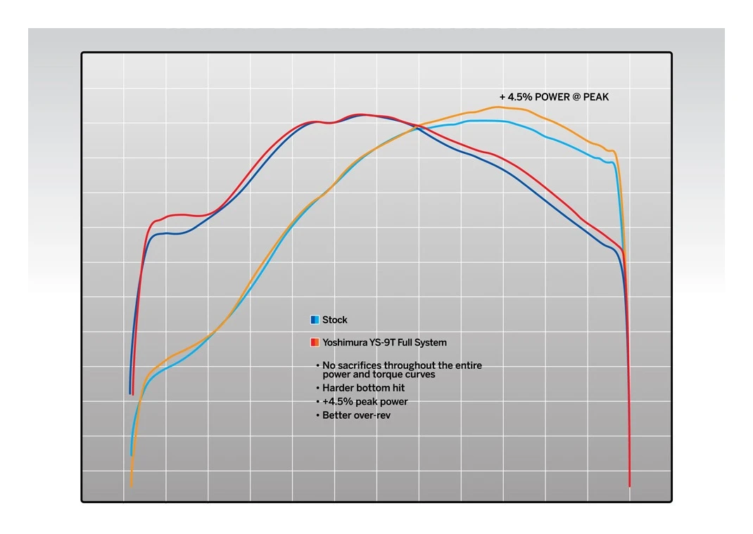 Yoshimura RS-9T Exhaust System Honda CRF450R / R-S / RX 2017-2022 13 Yoshimura RS-9T Exhaust System Honda CRF450R / R-S / RX 2017-2022 - Image 11